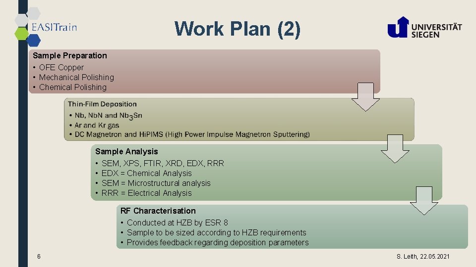 Work Plan (2) Sample Preparation • OFE Copper • Mechanical Polishing • Chemical Polishing