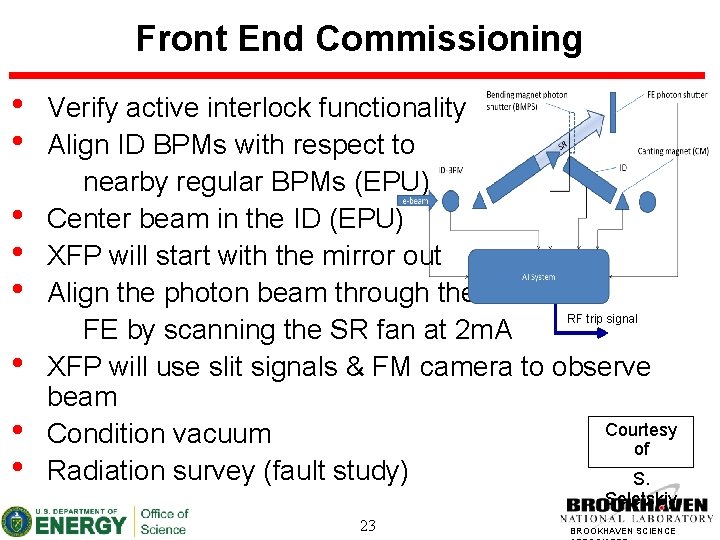 Front End Commissioning • • Verify active interlock functionality Align ID BPMs with respect