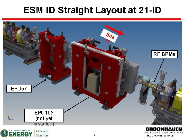 ESM ID Straight Layout at 21 -ID Be a m RF BPMs EPU 57