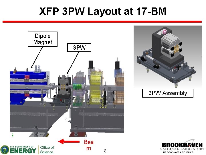 XFP 3 PW Layout at 17 -BM Dipole Magnet 3 PW Assembly Bea m