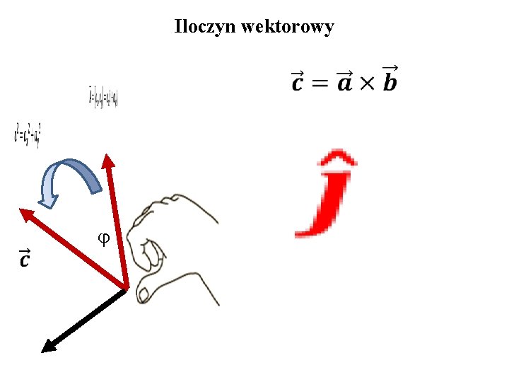 Iloczyn wektorowy 