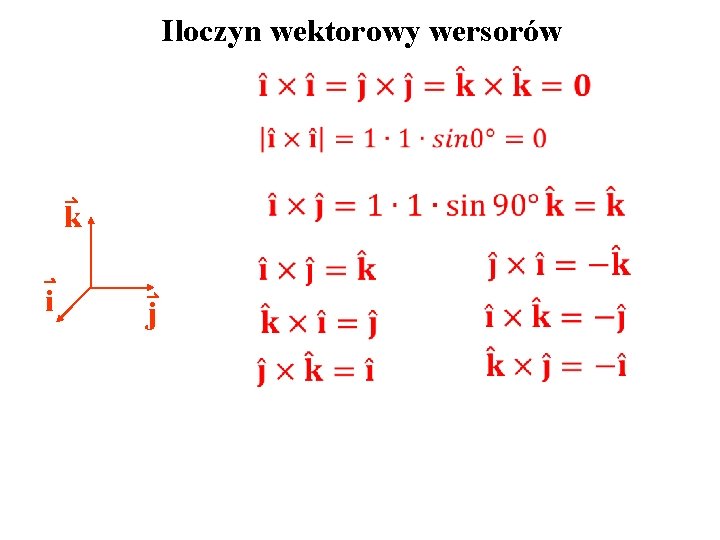 Iloczyn wektorowy wersorów k i j 