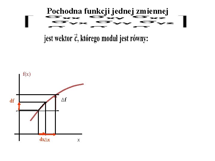 Pochodna funkcji jednej zmiennej f(x) f df dx x x 