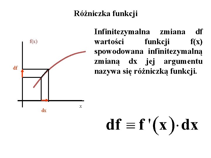 Różniczka funkcji Infinitezymalna zmiana df wartości funkcji f(x) spowodowana infinitezymalną zmianą dx jej argumentu