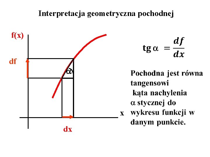 Interpretacja geometryczna pochodnej f(x) df a x dx 