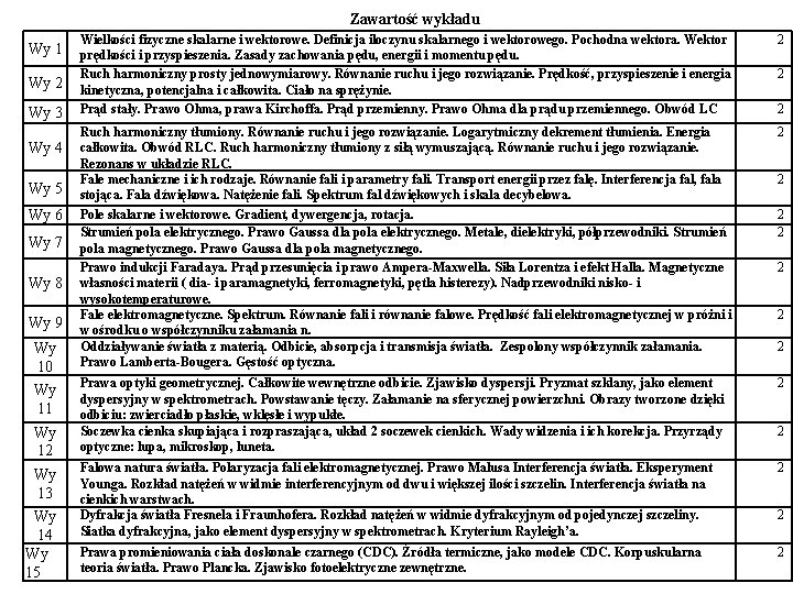 Zawartość wykładu Wy 1 Wy 2 Wy 3 Wy 4 Wy 5 Wy 6