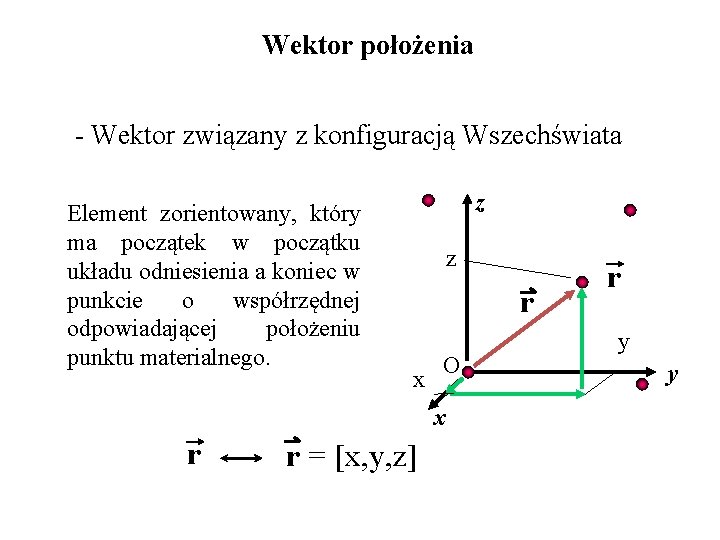 Wektor położenia - Wektor związany z konfiguracją Wszechświata Element zorientowany, który ma początek w