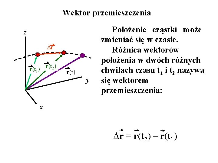 Wektor przemieszczenia z r r(t 1) r(t 2) r(t) y Położenie cząstki może zmieniać