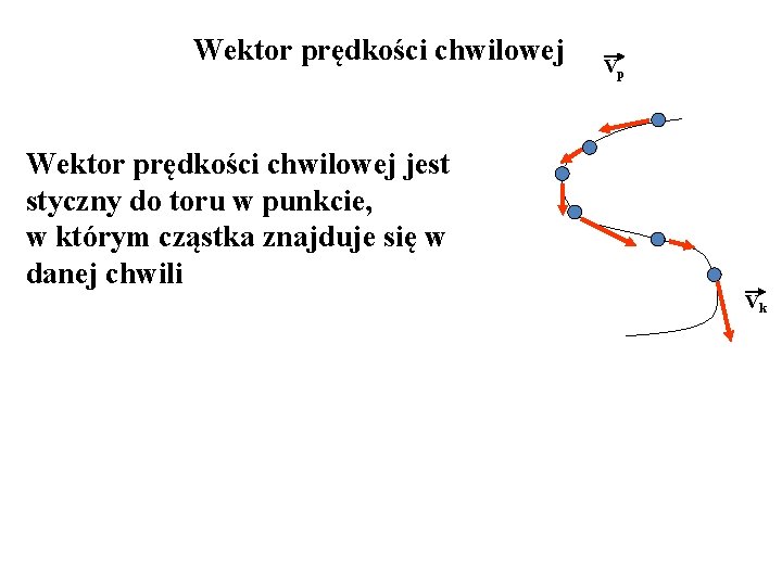 Wektor prędkości chwilowej Vp Wektor prędkości chwilowej jest styczny do toru w punkcie, w