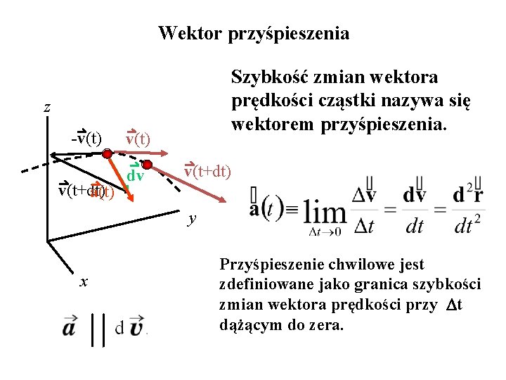 Wektor przyśpieszenia Szybkość zmian wektora prędkości cząstki nazywa się wektorem przyśpieszenia. z -v(t) v(t+dt)