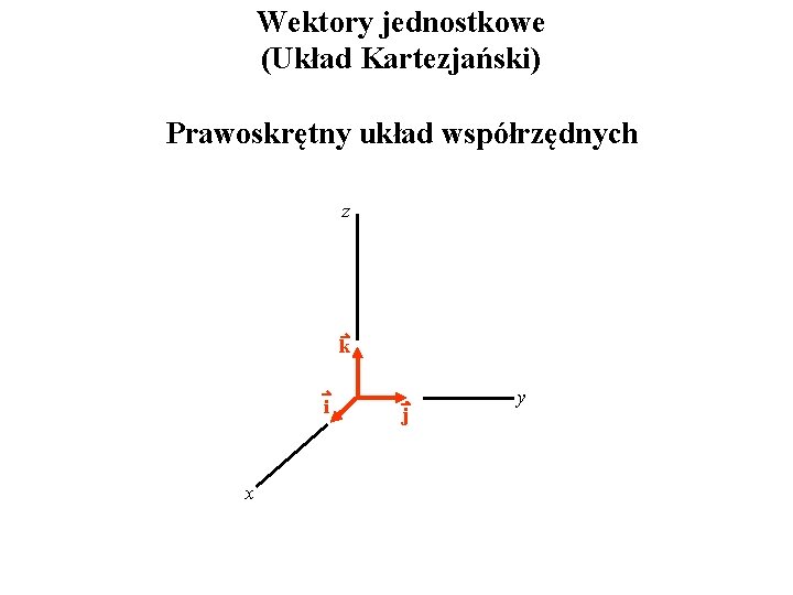 Wektory jednostkowe (Układ Kartezjański) Prawoskrętny układ współrzędnych z k i x j y 