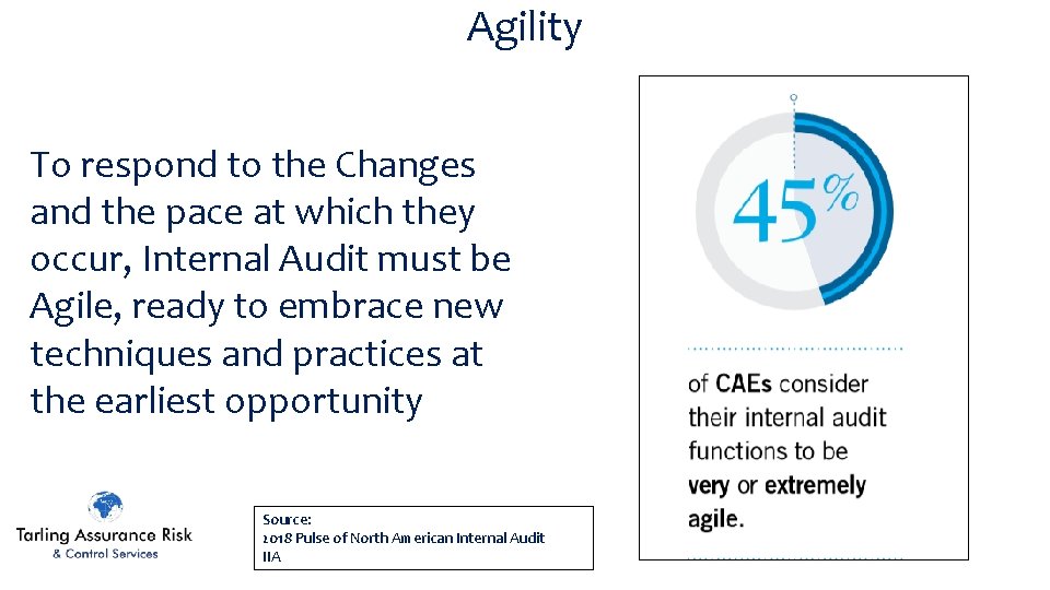 Agility To respond to the Changes and the pace at which they occur, Internal