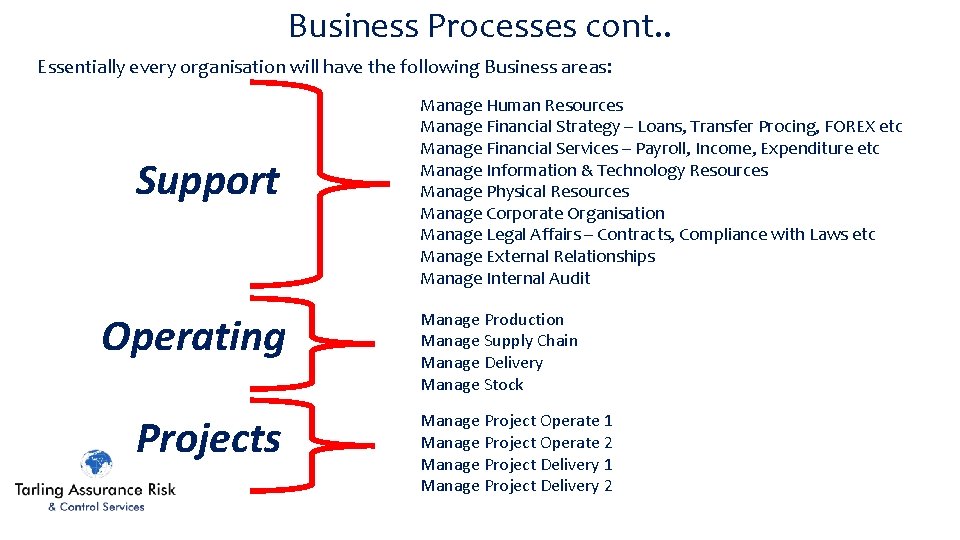 Business Processes cont. . Essentially every organisation will have the following Business areas: Support