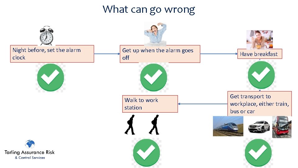 What can go wrong Night before, set the alarm clock Get up when the