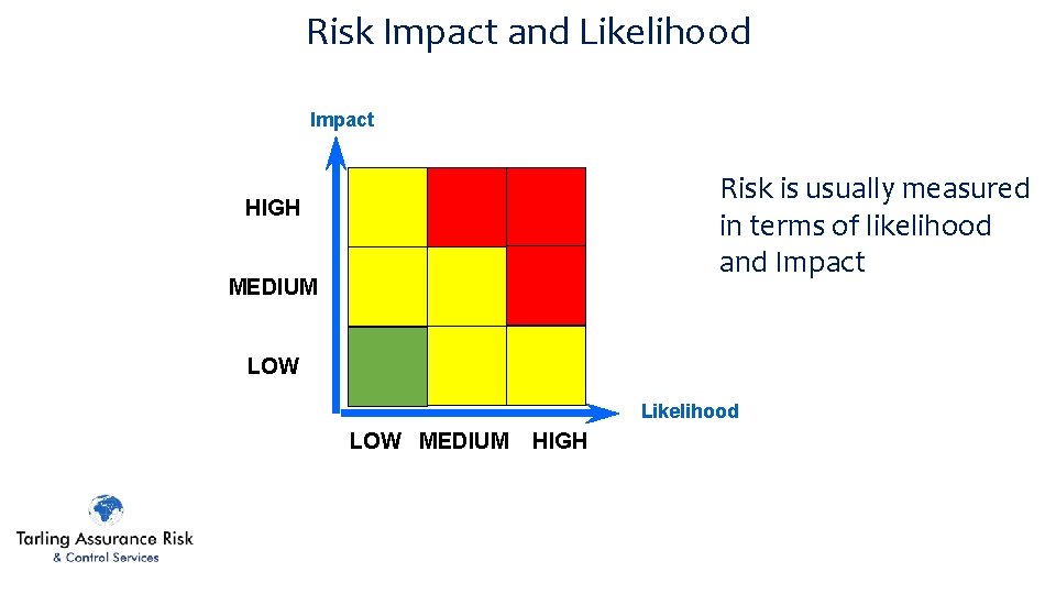 Risk Impact and Likelihood Impact Risk is usually measured in terms of likelihood and