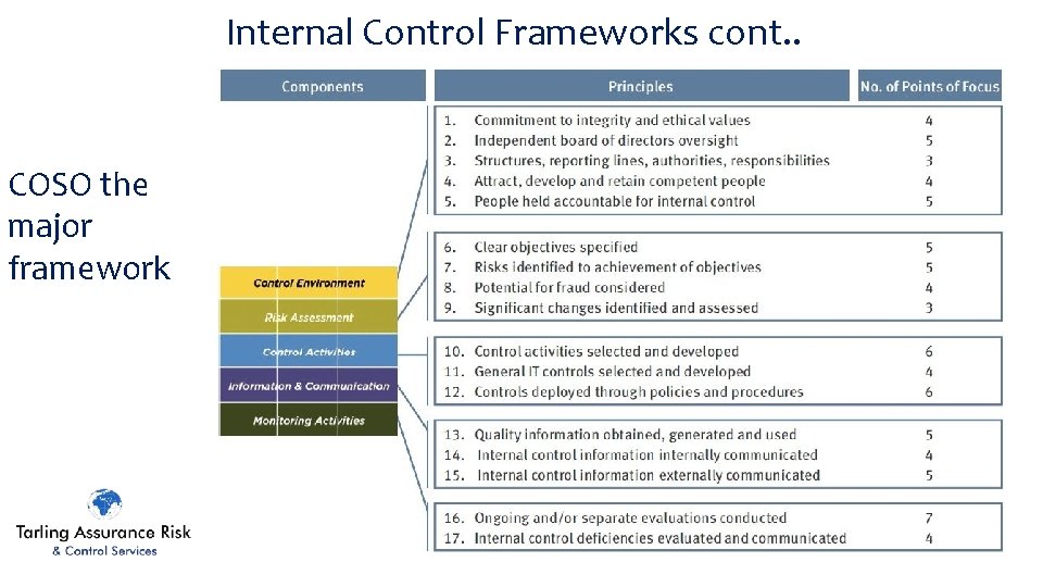 Internal Control Frameworks cont. . COSO the major framework 