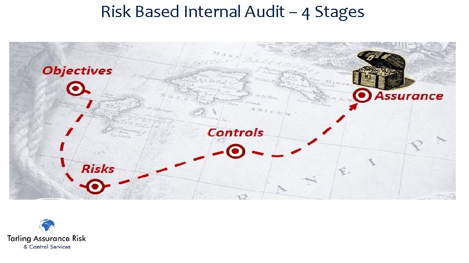 Risk Based Internal Audit – 4 Stages 