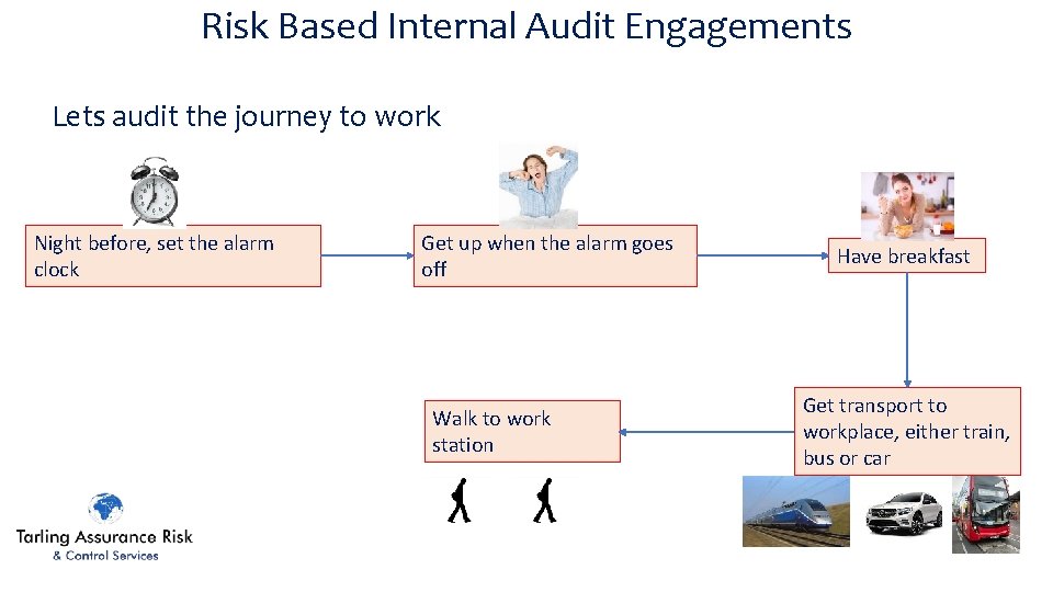 Risk Based Internal Audit Engagements Lets audit the journey to work Night before, set