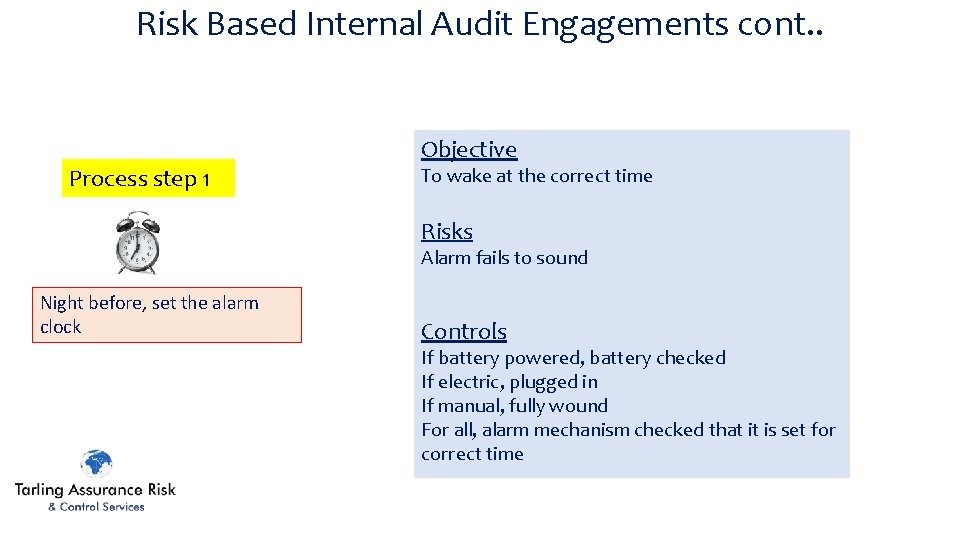 Risk Based Internal Audit Engagements cont. . Process step 1 Objective To wake at