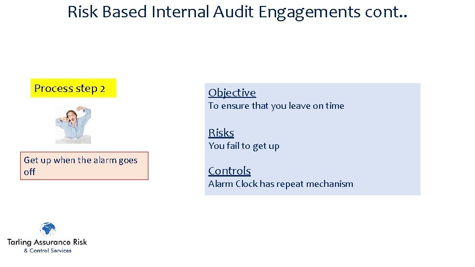 Risk Based Internal Audit Engagements cont. . Process step 2 Objective To ensure that