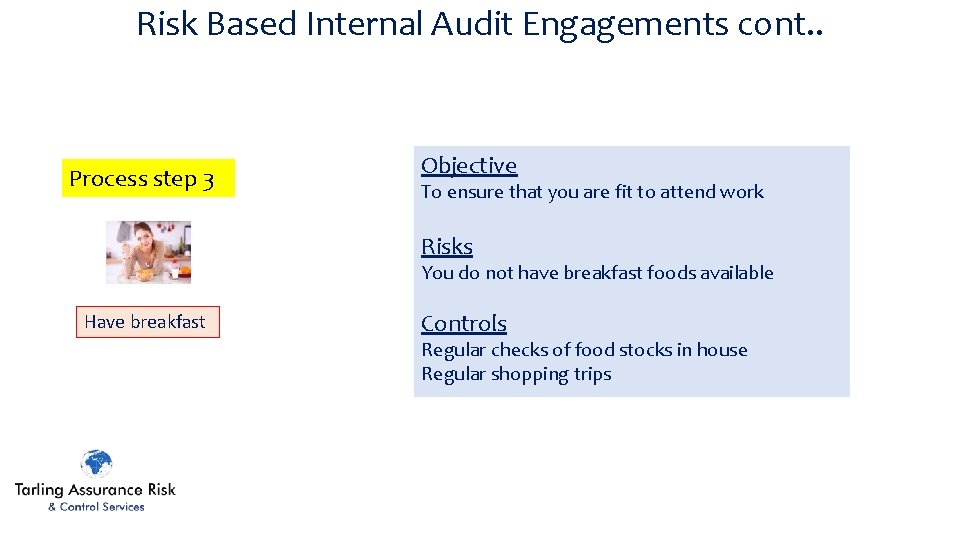 Risk Based Internal Audit Engagements cont. . Process step 3 Objective To ensure that