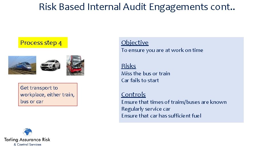 Risk Based Internal Audit Engagements cont. . Process step 4 Objective To ensure you