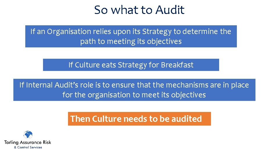 So what to Audit If an Organisation relies upon its Strategy to determine the