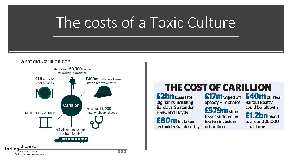 The costs of a Toxic Culture 