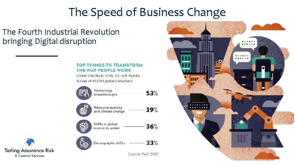 The Speed of Business Change The Fourth Industrial Revolution bringing Digital disruption 