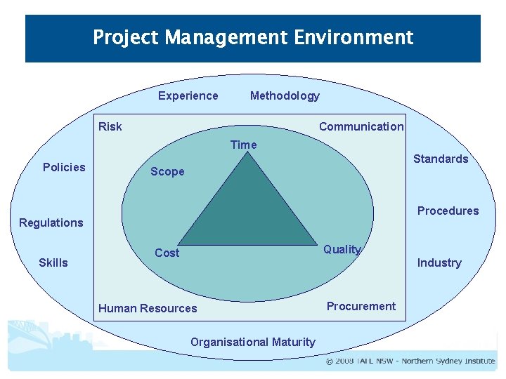 Project Management Environment Examples Certificate IV in Project Management Environment Course Number