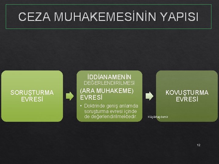 CEZA MUHAKEMESİNİN YAPISI İDDİANAMENİN DEĞERLENDİRİLMESİ SORUŞTURMA EVRESİ (ARA MUHAKEME) EVRESİ • Doktrinde geniş anlamda