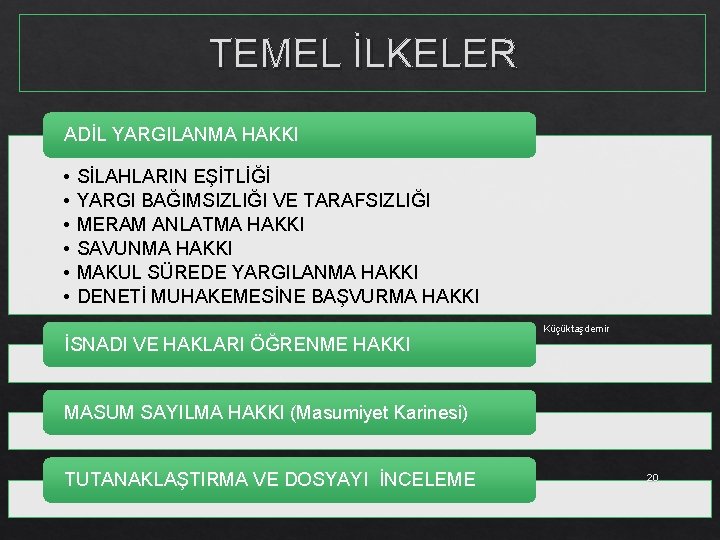 TEMEL İLKELER ADİL YARGILANMA HAKKI • • • SİLAHLARIN EŞİTLİĞİ YARGI BAĞIMSIZLIĞI VE TARAFSIZLIĞI