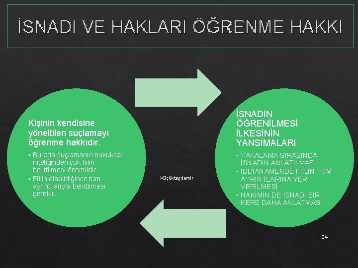 İSNADI VE HAKLARI ÖĞRENME HAKKI İSNADIN ÖĞRENİLMESİ İLKESİNİN YANSIMALARI Kişinin kendisine yöneltilen suçlamayı öğrenme