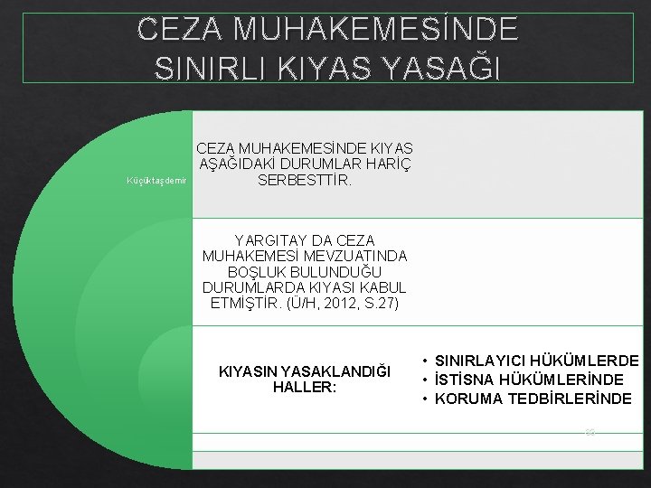 CEZA MUHAKEMESİNDE SINIRLI KIYAS YASAĞI Küçüktaşdemir CEZA MUHAKEMESİNDE KIYAS AŞAĞIDAKİ DURUMLAR HARİÇ SERBESTTİR. YARGITAY