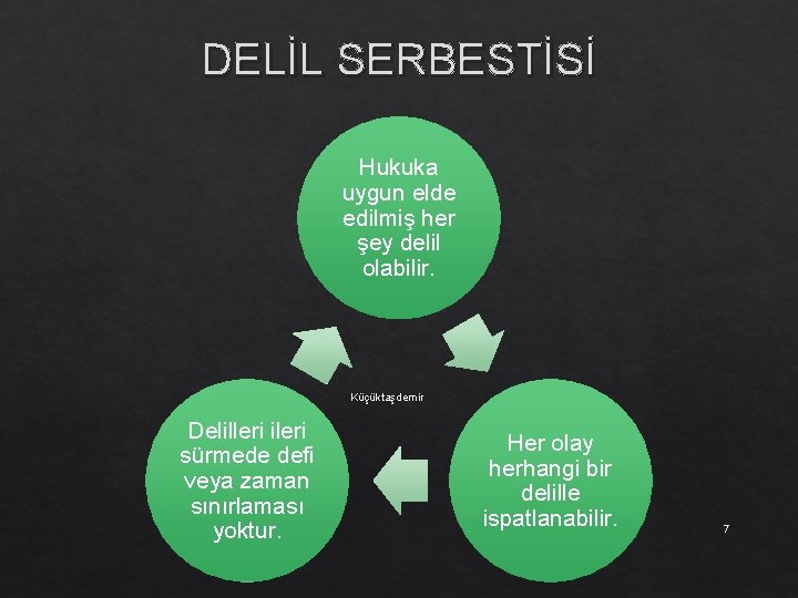 DELİL SERBESTİSİ Hukuka uygun elde edilmiş her şey delil olabilir. Küçüktaşdemir Delilleri ileri sürmede