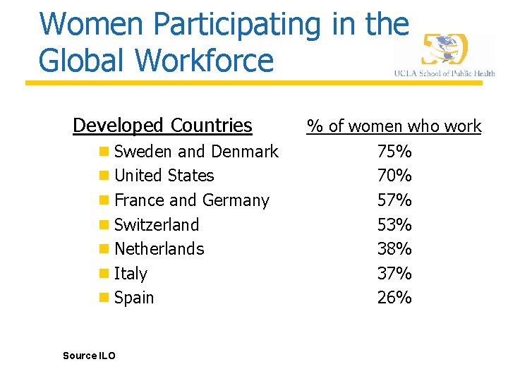 Women Participating in the Global Workforce Developed Countries n Sweden and Denmark n United