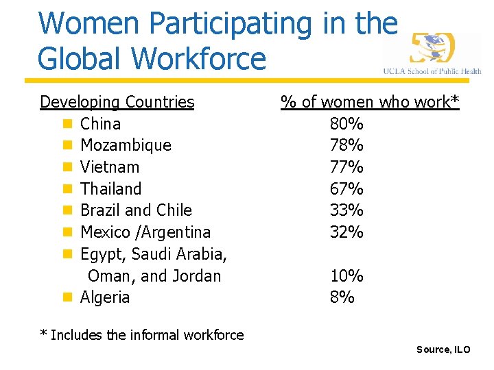 Women Participating in the Global Workforce Developing Countries n China n Mozambique n Vietnam