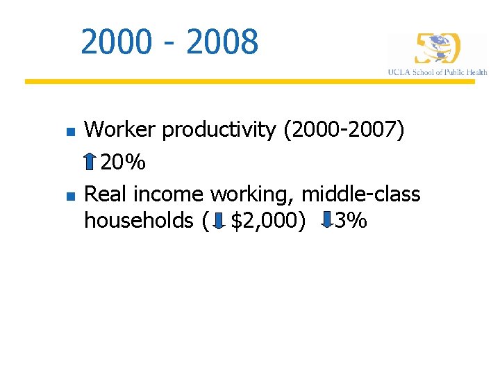 2000 - 2008 n n Worker productivity (2000 -2007) 20% Real income working, middle-class