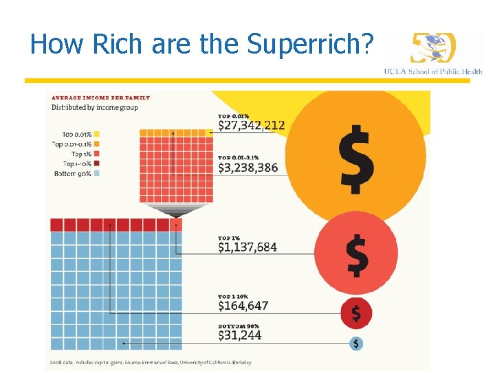 How Rich are the Superrich? 