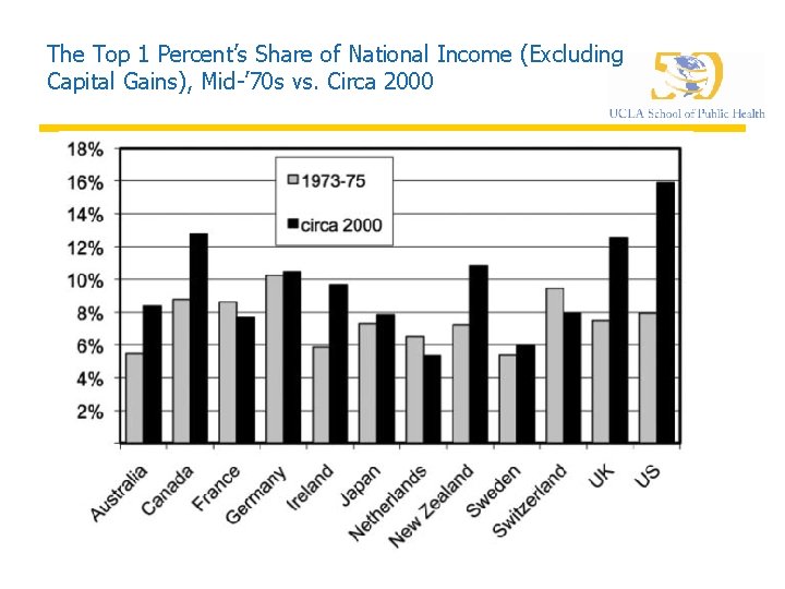 The Top 1 Percent’s Share of National Income (Excluding Capital Gains), Mid-’ 70 s