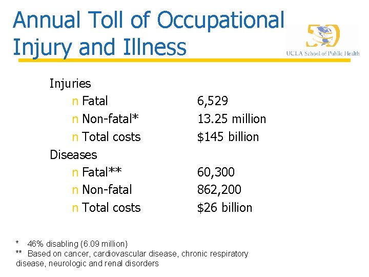 Annual Toll of Occupational Injury and Illness Injuries n Fatal n Non-fatal* n Total
