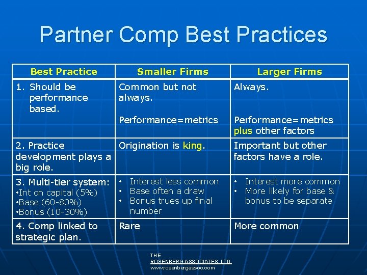 Partner Comp Best Practices Best Practice 1. Should be performance based. Smaller Firms Larger