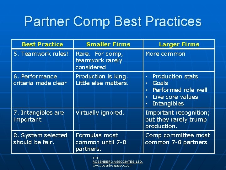 Partner Comp Best Practices Best Practice Smaller Firms Larger Firms 5. Teamwork rules! Rare.
