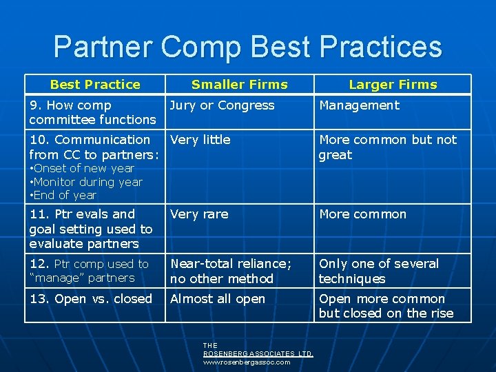 Partner Comp Best Practices Best Practice 9. How comp committee functions Smaller Firms Jury