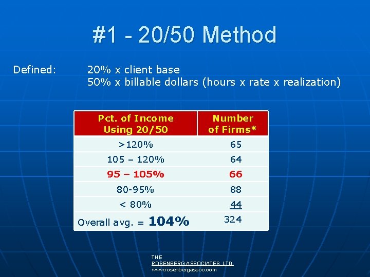 #1 - 20/50 Method Defined: 20% x client base 50% x billable dollars (hours