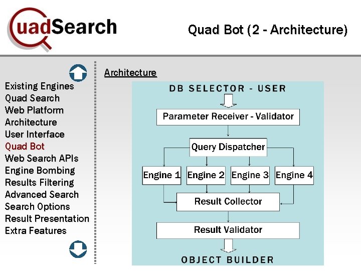 Quad Bot (2 - Architecture) Architecture Existing Engines Quad Search Web Platform Architecture User