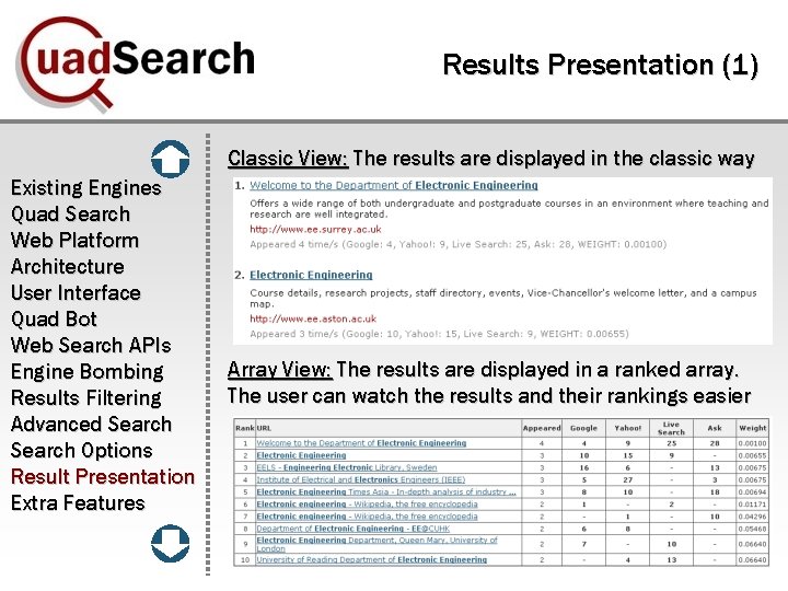 Results Presentation (1) Classic View: The results are displayed in the classic way Existing