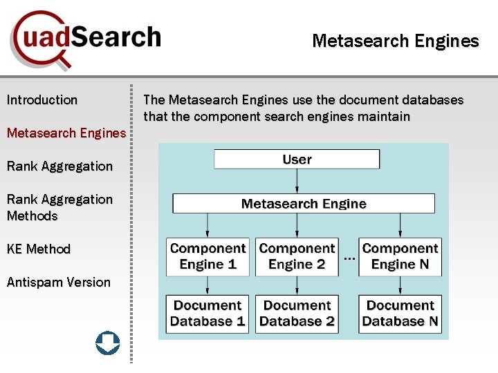 Metasearch Engines Introduction Metasearch Engines Rank Aggregation Methods KE Method Antispam Version The Metasearch