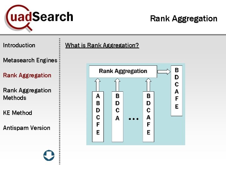 Rank Aggregation Introduction Metasearch Engines Rank Aggregation Methods KE Method Antispam Version What is