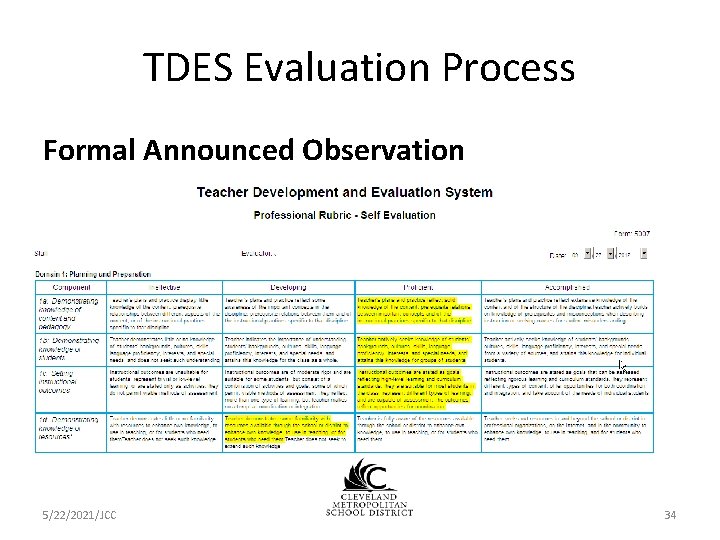 TDES Evaluation Process Formal Announced Observation 5/22/2021/JCC 34 TDES Evaluation Process Formal Announced Observation 5/22/2021/JCC 34